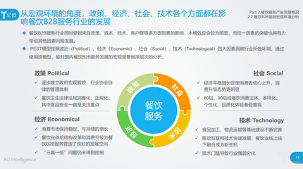 2018中国餐饮B2B服务行业研究报告 餐饮管理数字化与生态重构